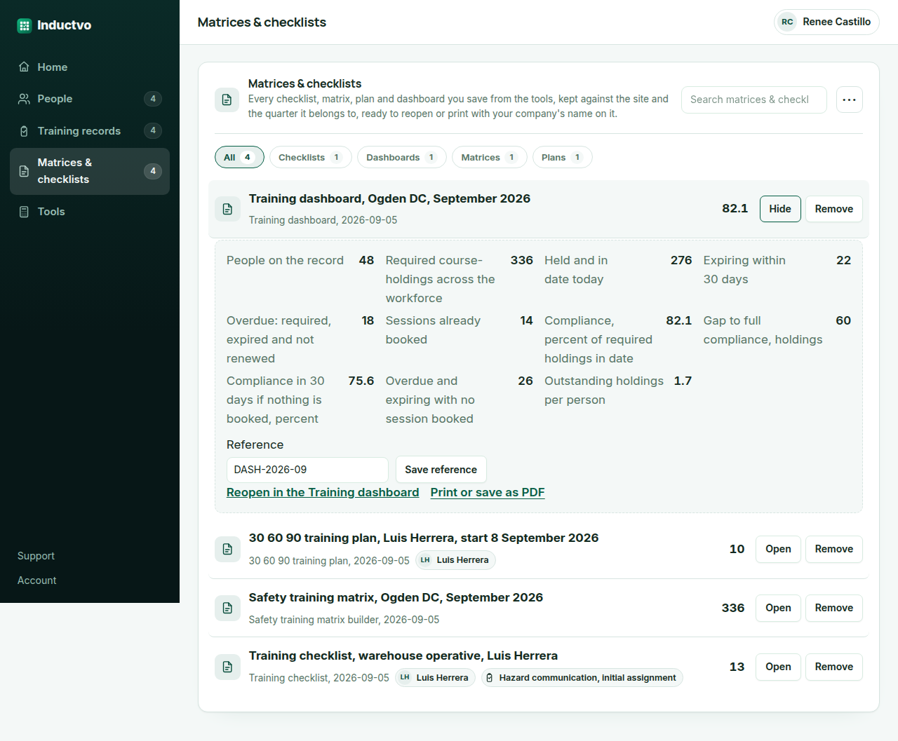 The Inductvo record signed in, on the Matrices & checklists tab, with a saved training dashboard for a distribution center opened: the compliance figure, the gap to full compliance, the figure in thirty days if nothing is booked, the overdue and expiring holdings with no session booked, and the outstanding holdings per person